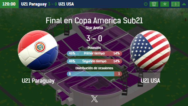 Felicitaciones a Paraguay, sus usuarios y su Staff U-21, encabezados por <a href="/Alxthunder1/">AL-X Thunder</a>, que se llevaron a casa la Copa América de la categoría!

Salud!