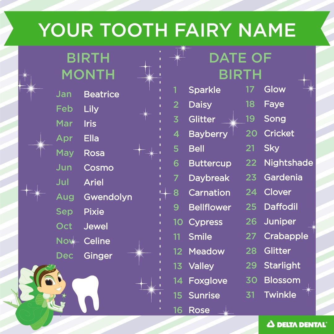 What's your tooth fairy name? 🦷🧚‍♀️✨ #toothfairy