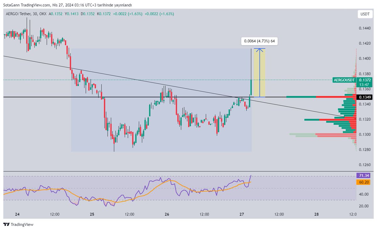 #aergo #aergousdt $aergo 30d