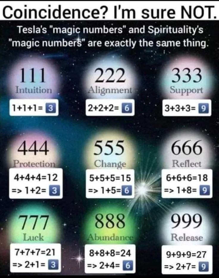 #AngelNumbers