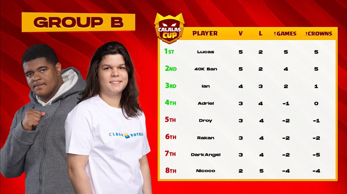 Phase 1 and 2 ✅ w <a href="/40K_Ban/">B𝐚𝐧</a> ❤️