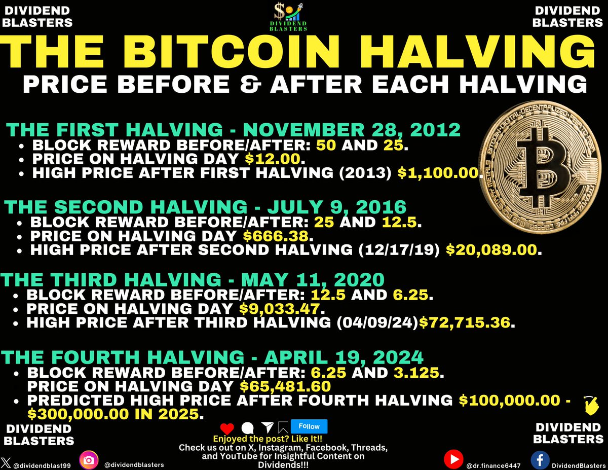 #Bitcoin #Halving2024