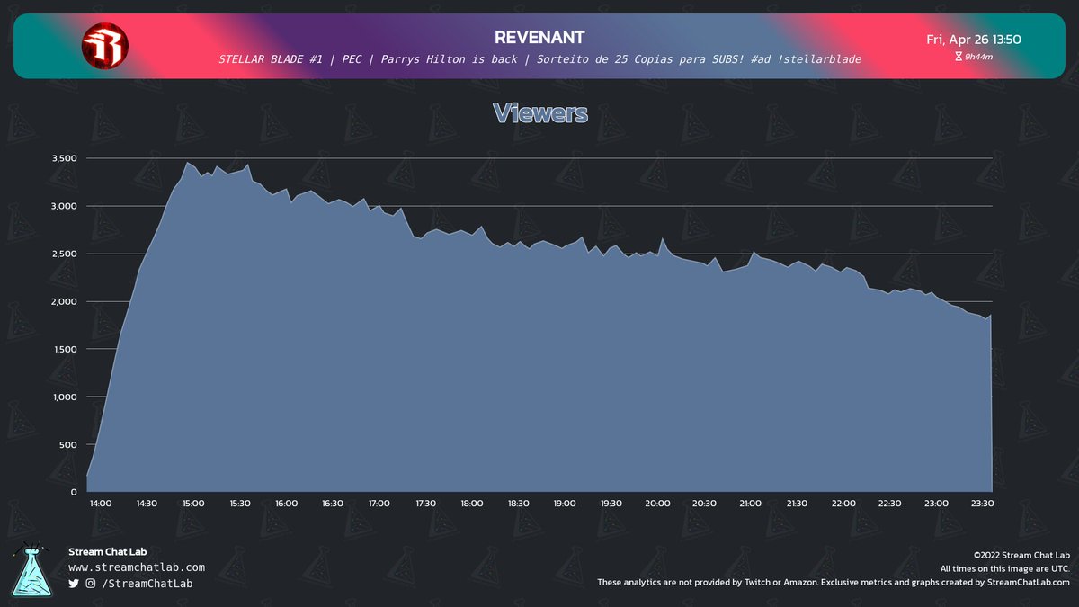 StreamChatLab tweet picture