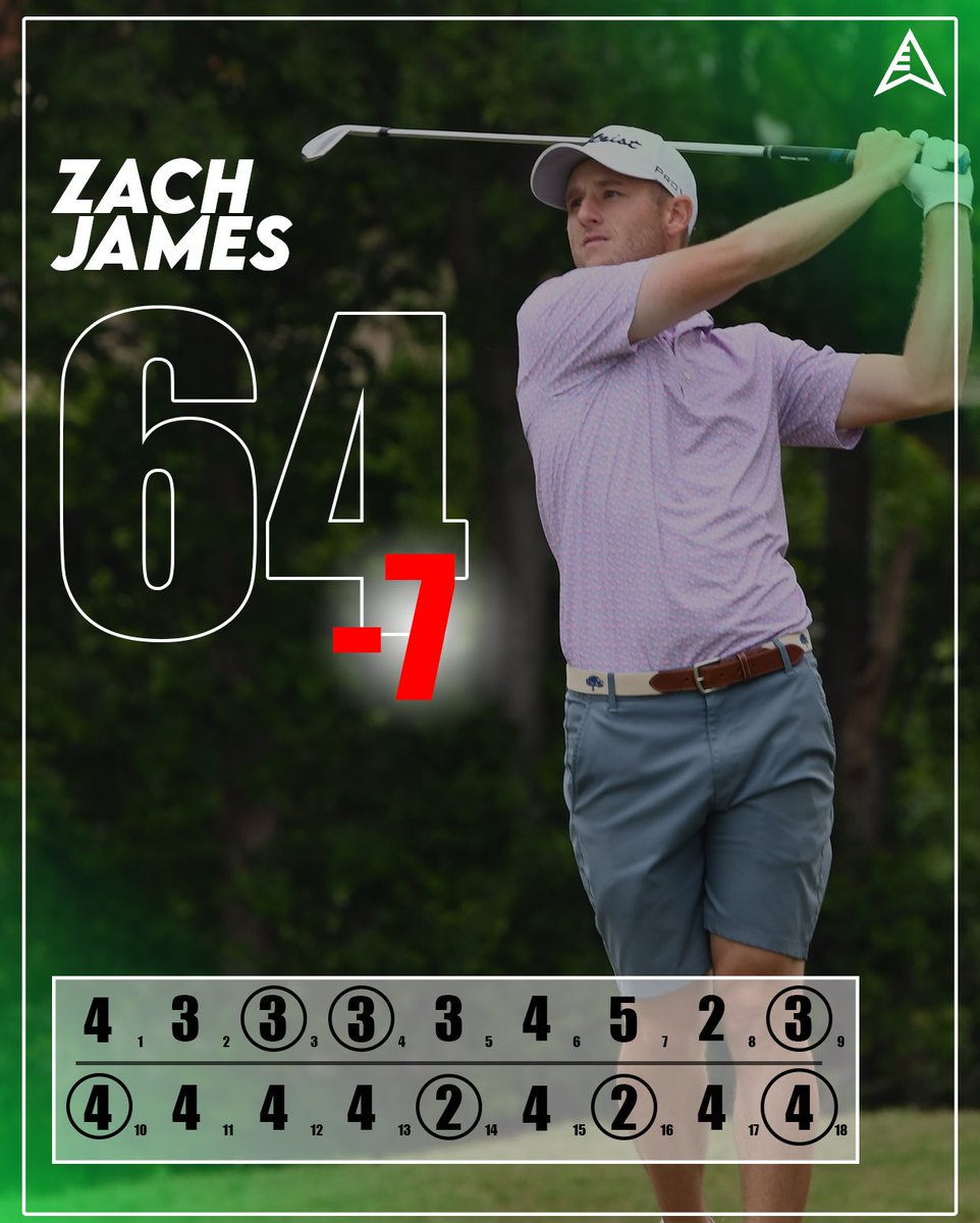 AllProTourGolf's tweet photo. Playing well close to home 😎

@Zach_James01 is our new Round 3 leader and finished the day with a total score of 14-under par. 

#APT #AllProTour #PathOfThePros #FirewheelClassic https://t.co/h3u5xbT96T