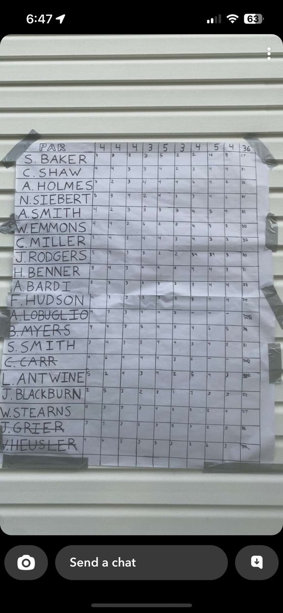 ChickasawGolf1's tweet photo. Rounds have concluded. At the end of the day we have a solo lead for Jack Blackburn at -12. Tied for second Simms Baker and Walker Stearns at -9. https://t.co/ebyw3NyD6T