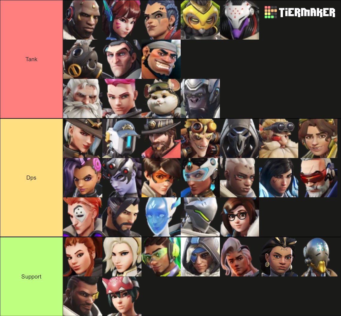 I think everyone can agree on this overwatch tierlist