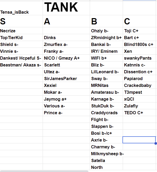 Tensa_isBack's tweet photo. THE OFFICIAL OW2 CONSOLE TIER LIST https://t.co/oy99Qwujjg