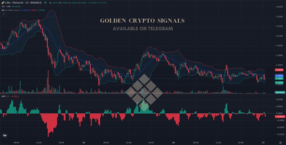 $C98 (New)

📈 #C98USDT New Signal Available

#C98 #Crypto #AiTrading #Signals