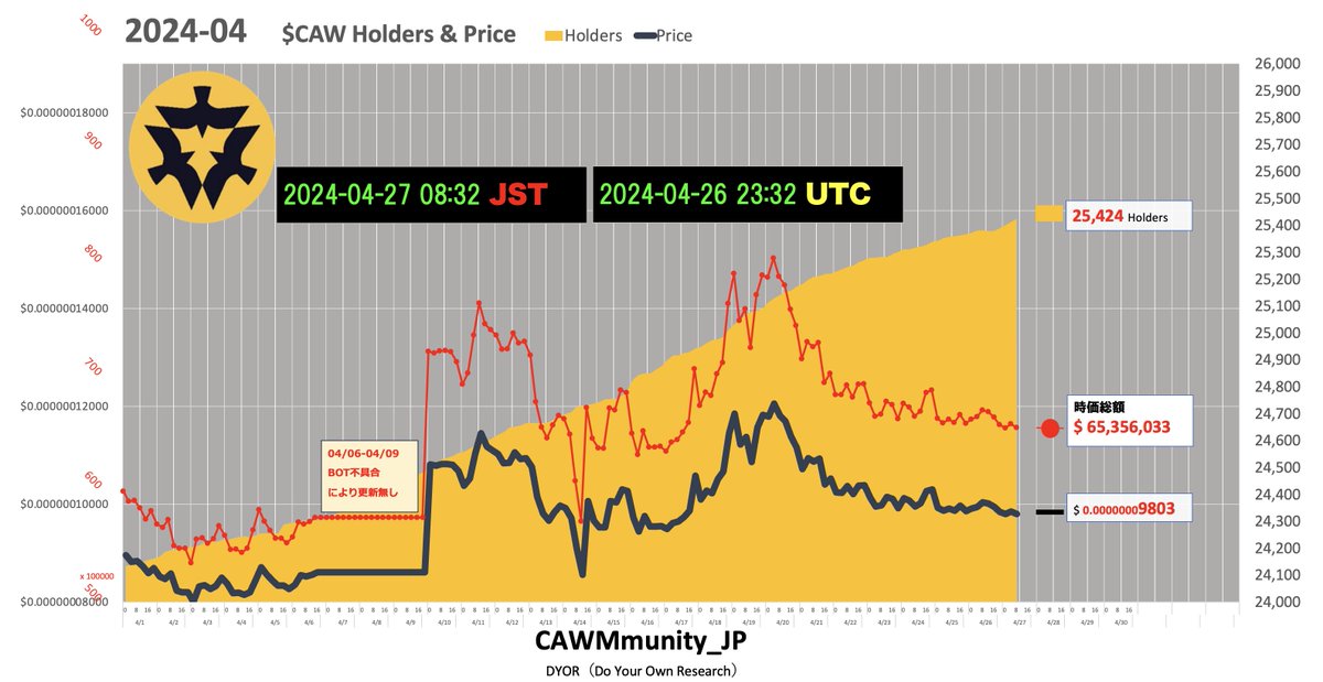 jpcryptocom tweet picture