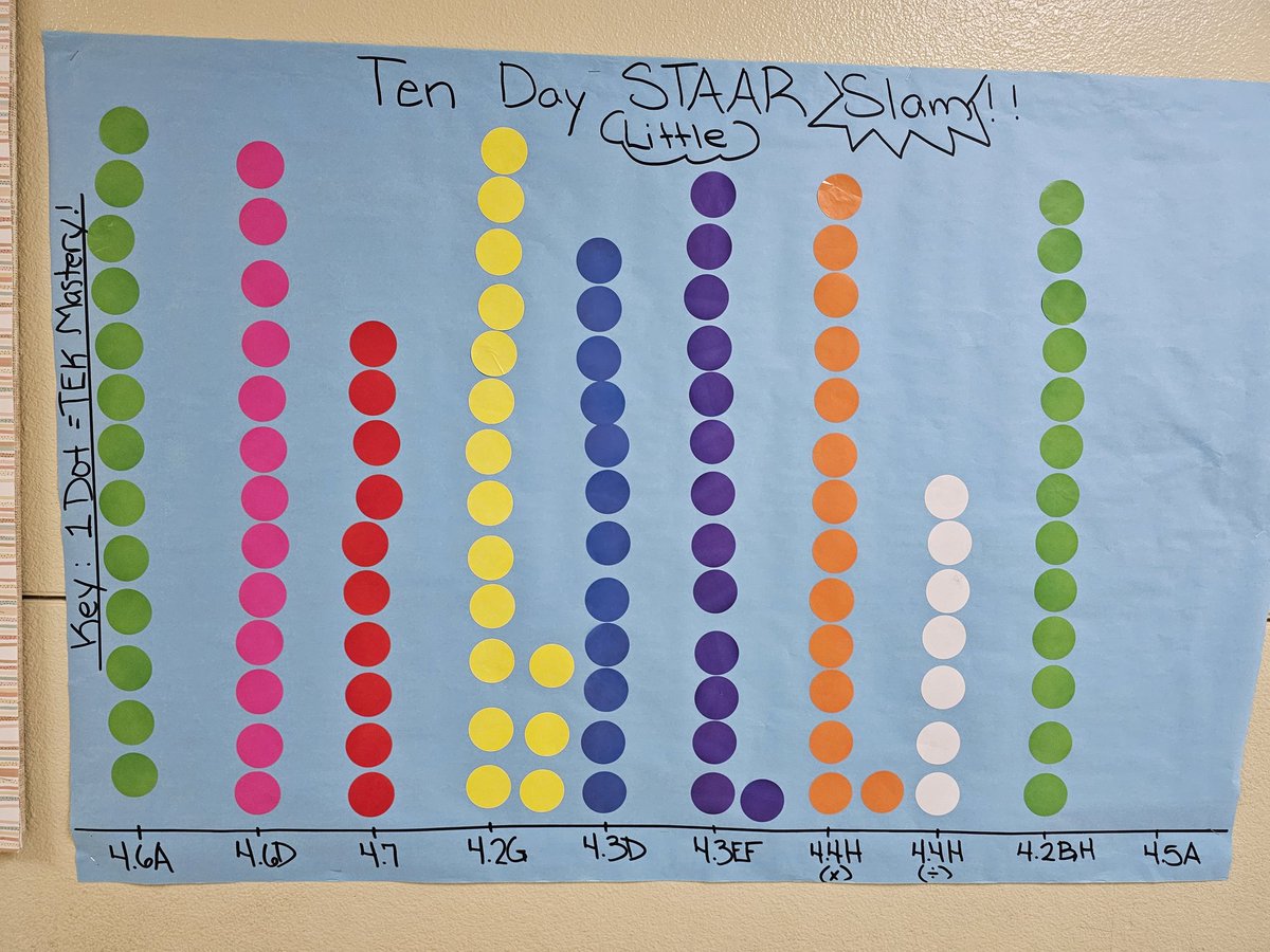 Mrs. Stangle tweet media