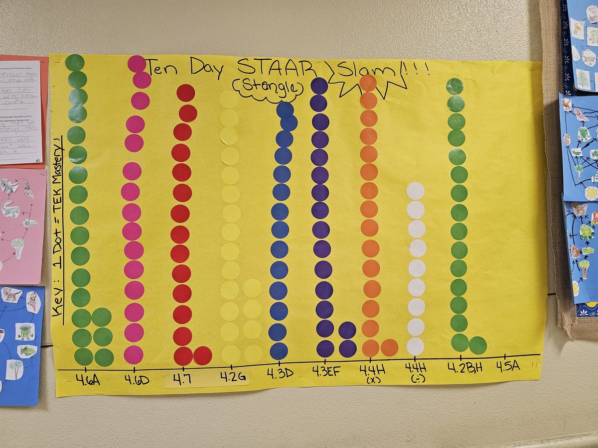 Mrs. Stangle tweet media