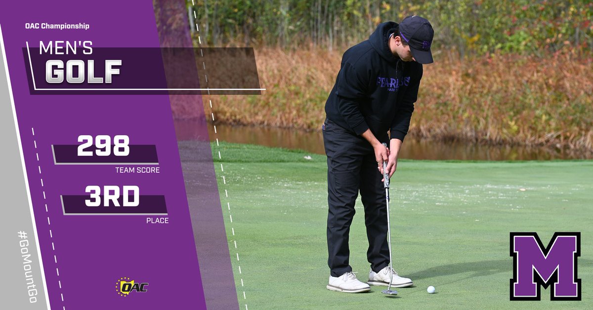 Men's Golf: Raiders Sit Third After First Round at OAC Championship athletics.mountunion.edu/news/2024/4/26… #GoMountGo