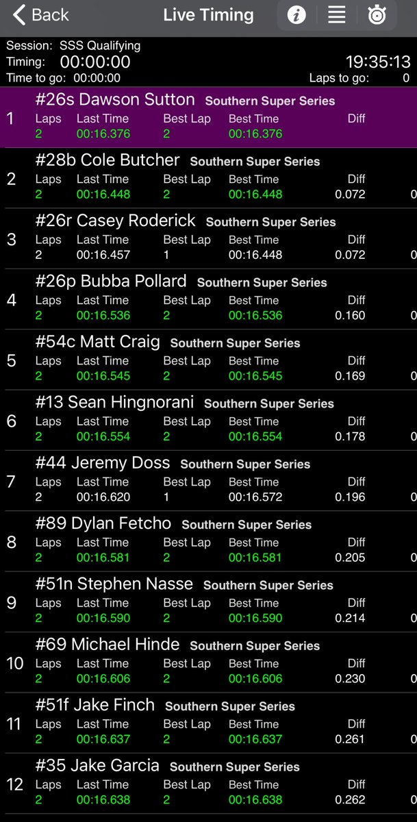 .@dawsonsutton26 is your POLE AWARD WINNER for tonight’s ASA @SoSuperSeries 100 at @5FlagsSpeedway! @WatchGavanRace qualifies P19. The first green flag of the evening is coming up! 🏁 📺: @RacingAmerica #RackleyWAR | #RackleyRoofing