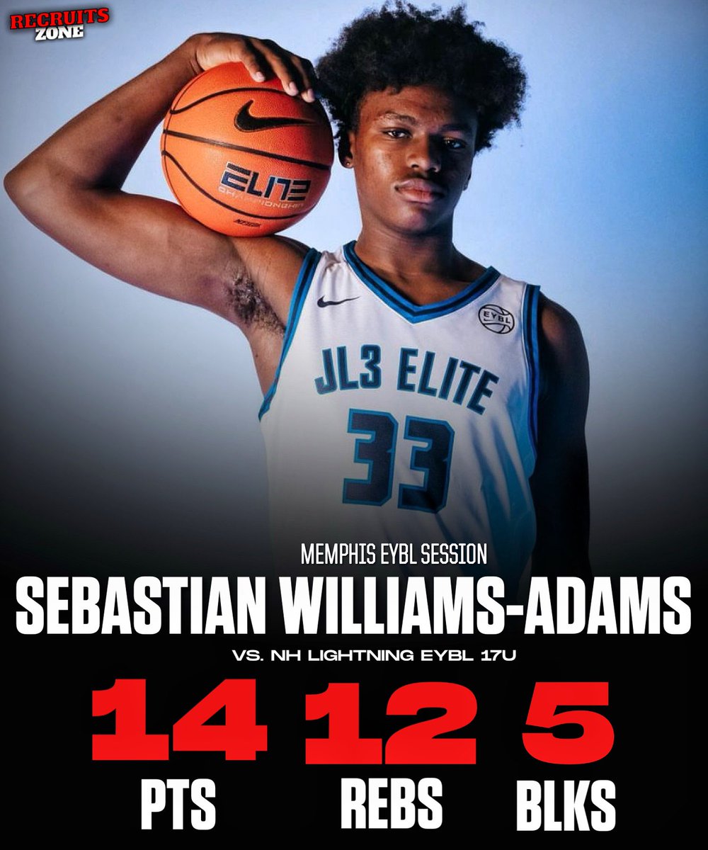 Top-35 2025 prospect Sebastian Williams-Adams nearly had a triple double against NH Lightning EYBL, finishing with: • 14 PTS • 12 REBS • 5 BLKS • 4 ASTS Holds offers from Kansas, Texas, Texas A&M, Houston, LSU, & more.