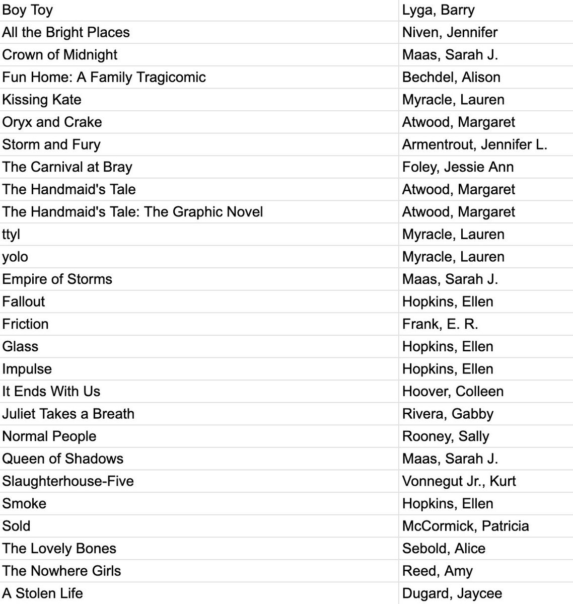 Since HB 1285 passed last month, dozens of citizen objections have been logged in Polk, Hillsborough, and Bay Counties by single individuals (assisted by special interest “freedom” and “liberty” groups). This is what we have tracked so far via PRR. There will be more.