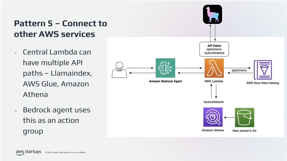 Check out our first-party guide to building advanced RAG with @llama_index + the AWS ecosystem ⭐️ ✅ integration with Bedrock LLMs/Knowledge Base/Agents ✅ Use S3 and Step Functions with LlamaParse and LlamaCloud ✅ Build Agentic RAG with Bedrock Agents + Lambda functions +…