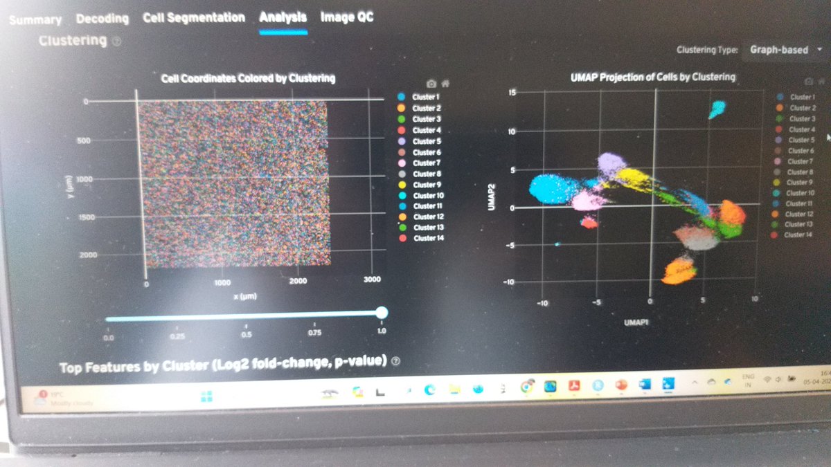 10X Genomics@ Xenium training done. Now actual sample processing @10xGenomics bunch of data with newly added Cell Segmentation cocktail @ excited about the final result.