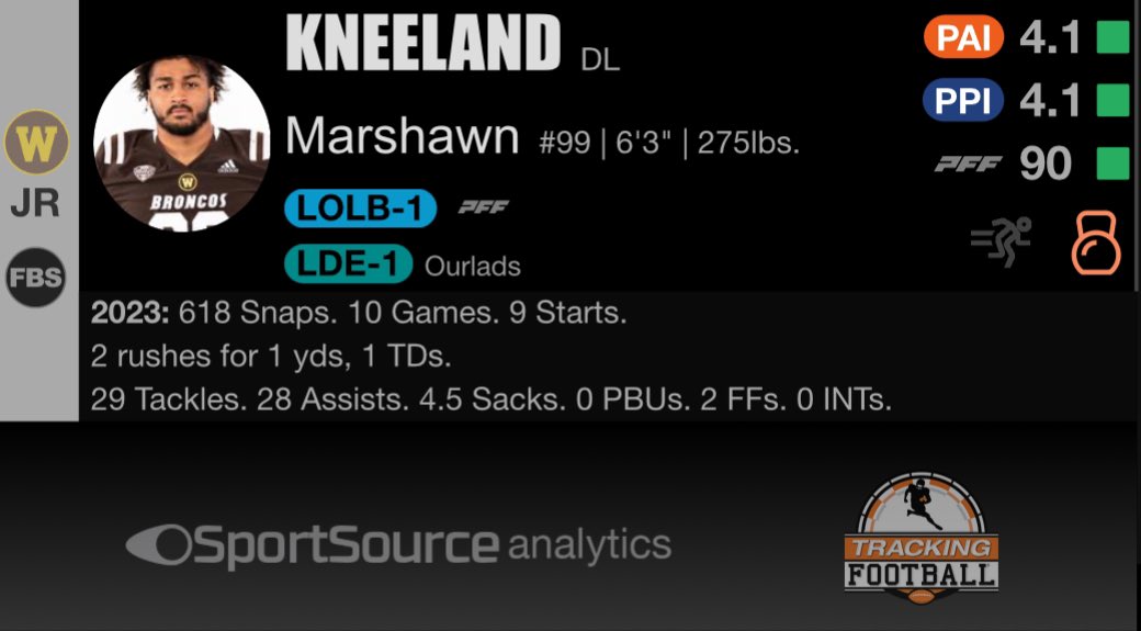 R2P56 Cowboys - DE Marshawn Kneeland #BroncoBrotherhood #NFLDraft