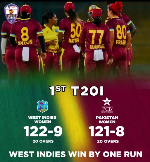 Karishma Ramharack's four-fer powered West Indies to down Pakistan in the first T20I.

#PAKvsWI
#PAKWvWIW | #BackOurGirls