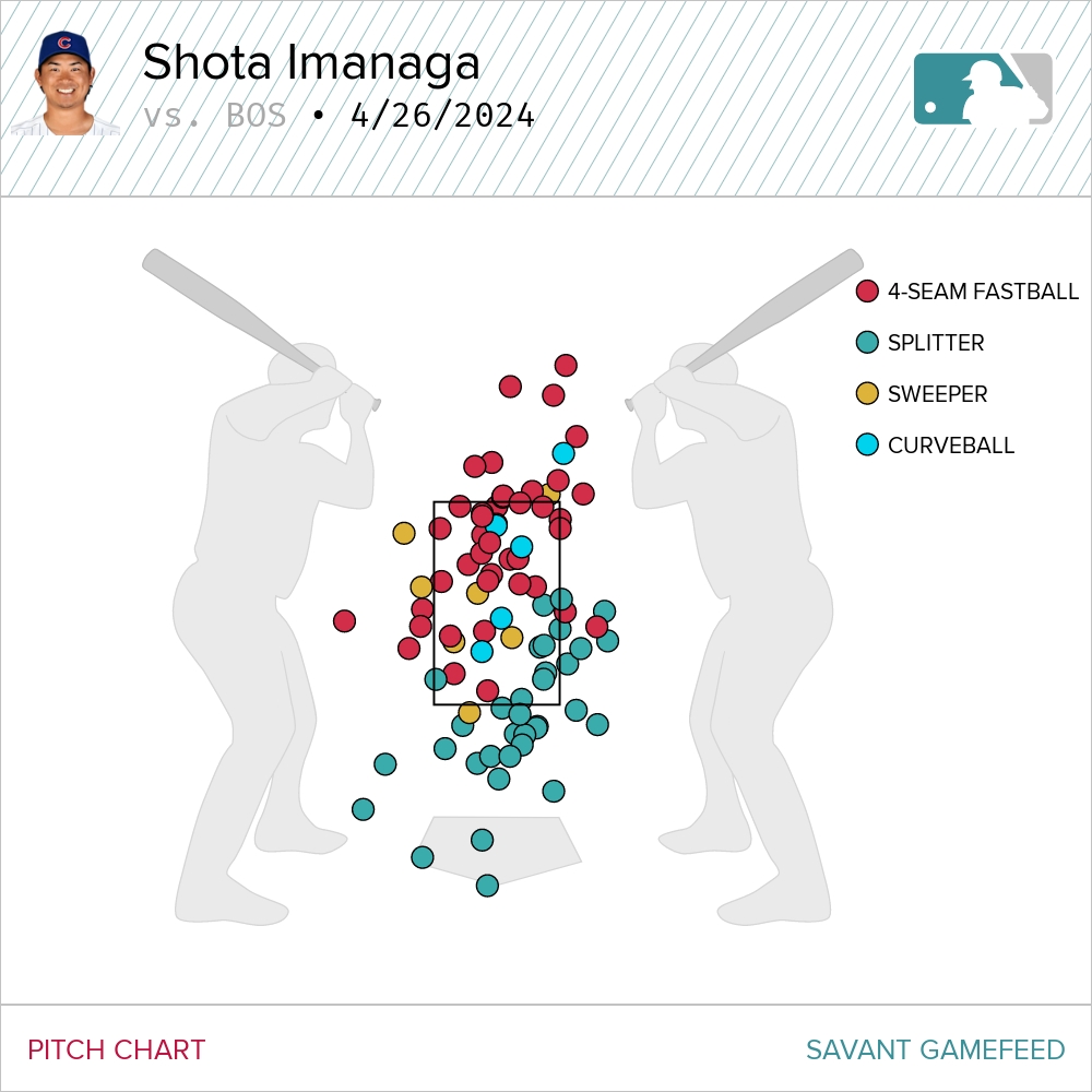 redsoxstats tweet picture