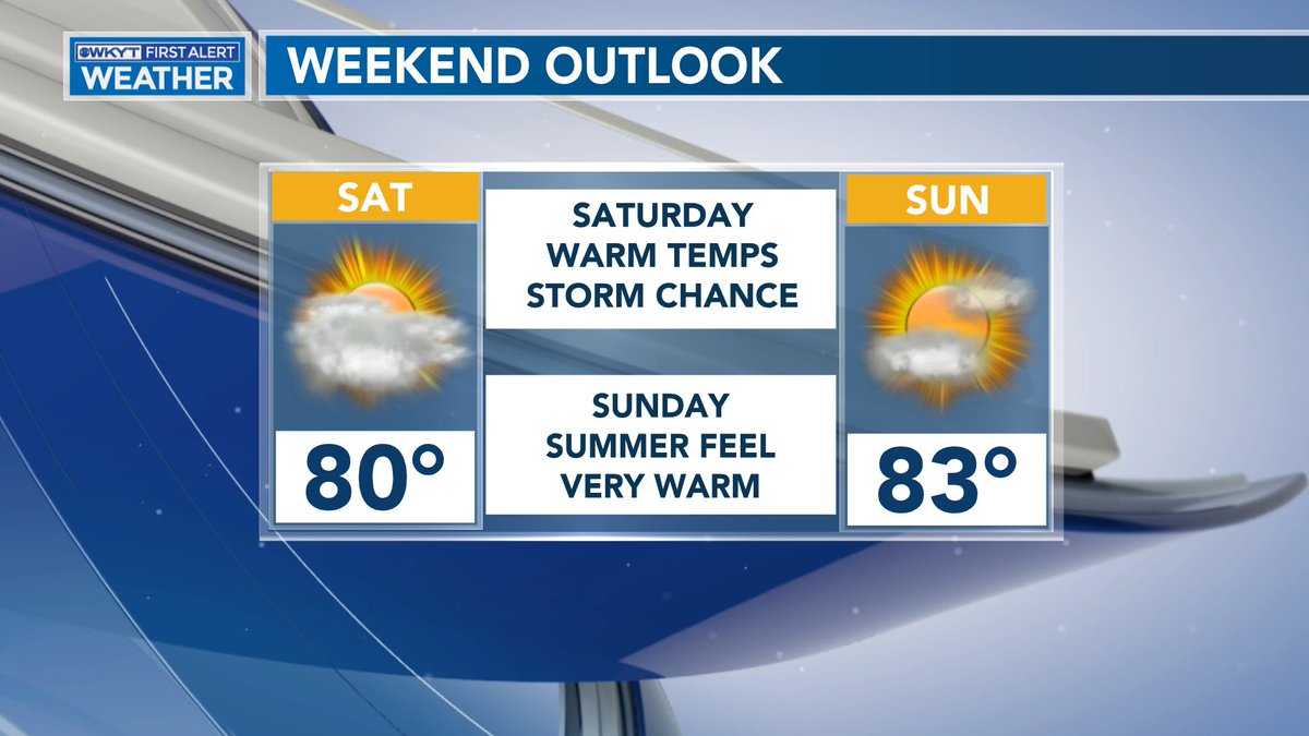 A very warm weekend is coming up that will be mainly dry, with highs of 80-85 degrees!