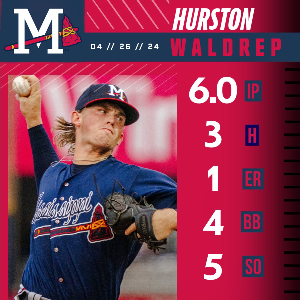 Another quality start from @HurstonWaldrep!