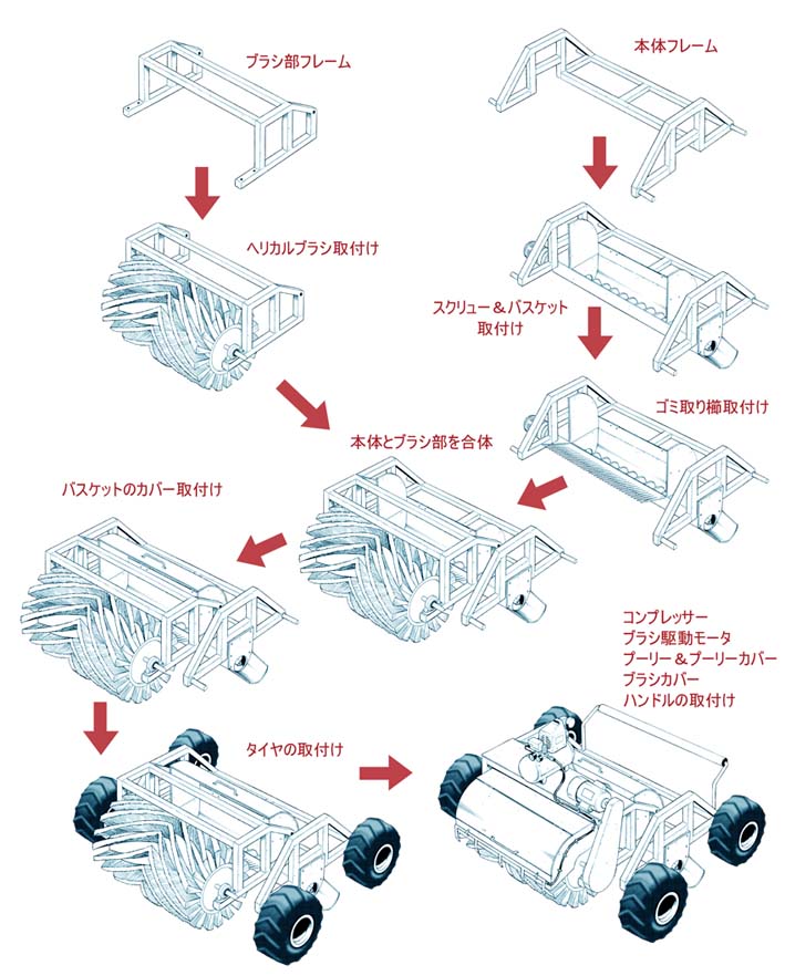 ものが出来ていく様子がものすごくよくわかると評判の 製造業漫画のパイオニア・ナッちゃん、ナッちゃん東京編、 全巻・電子書籍販売中! 