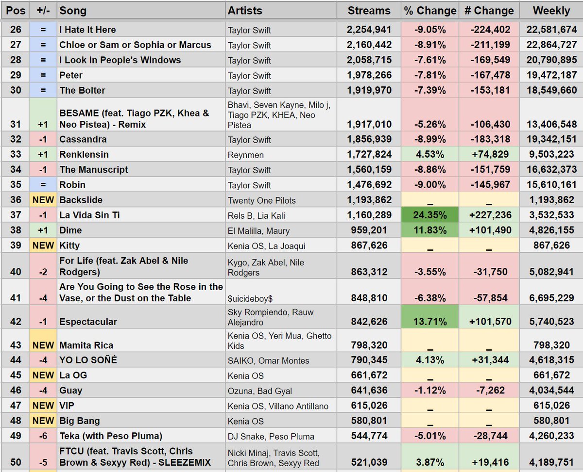 StatsSpotify tweet picture