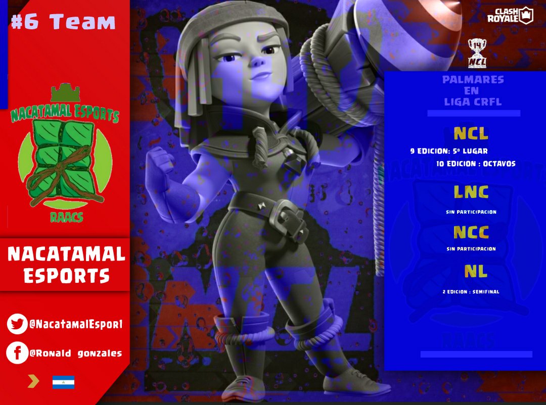 NCL CHAMPION LEAGUE (@nclnica) on Twitter photo NCL14_BIENVENIDO <a href="/NacatamalEspor1/">Nacatamal Esports</a> 🇳🇮
Los miembros de Nacatamal (comida nicaragüense) Esports
Será su 4° participación
Dispuestos a ganar y llegar lejos
Inspirados en Queso GAMING NCL14_BIENVENIDO <a href="/NacatamalEspor1/">Nacatamal Esports</a> 🇳🇮
Los miembros de Nacatamal (comida nicaragüense) Esports
Será su 4° participación
Dispuestos a ganar y llegar lejos
Inspirados en Queso GAMING