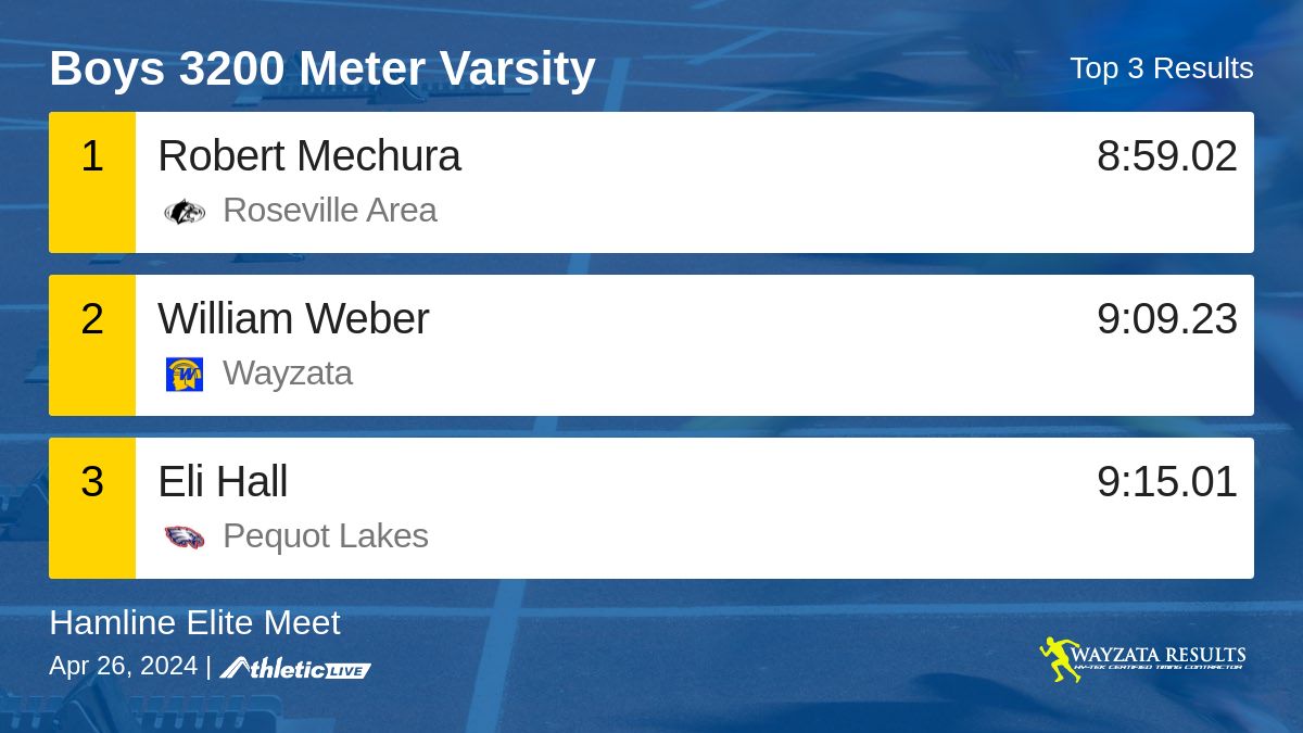 Wayzata Results tweet media