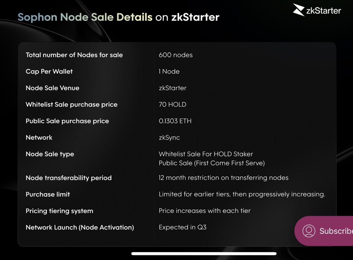 Sophon เตรียมเปิดขาย node รอบ whiltelist (tier4) และ public sales (tier5) บน launchpad zkStarter

ตลาดพังๆ มีเวลามาหาข้อมูลเขียนเธรดต่ออีกละ 💪💪🙌💎🙌