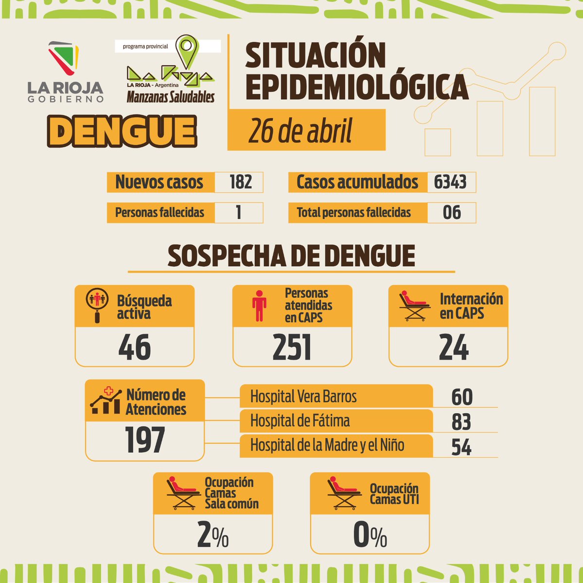 Falleció una persona por dengue n9.cl/78fw8y