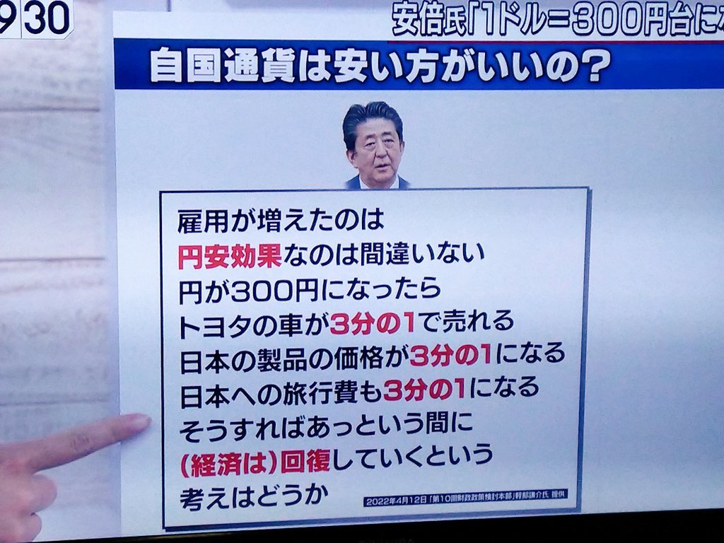 1ドル=158円代に突入。 ちなみに安倍元首相は「1ドル=300円にして日本復活」を提案してました。