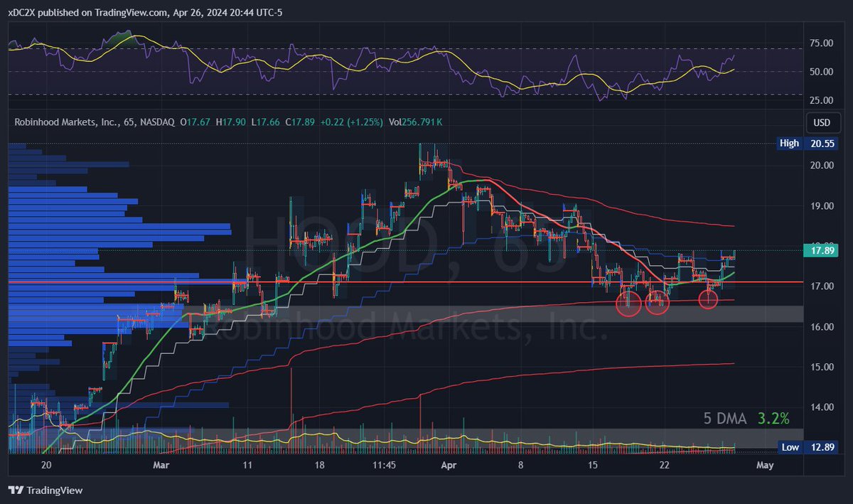 asymmetric_odds tweet picture