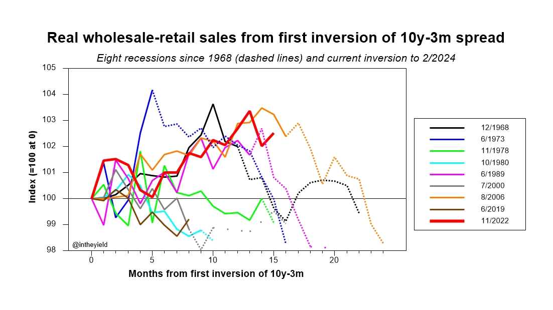 intheyield tweet picture