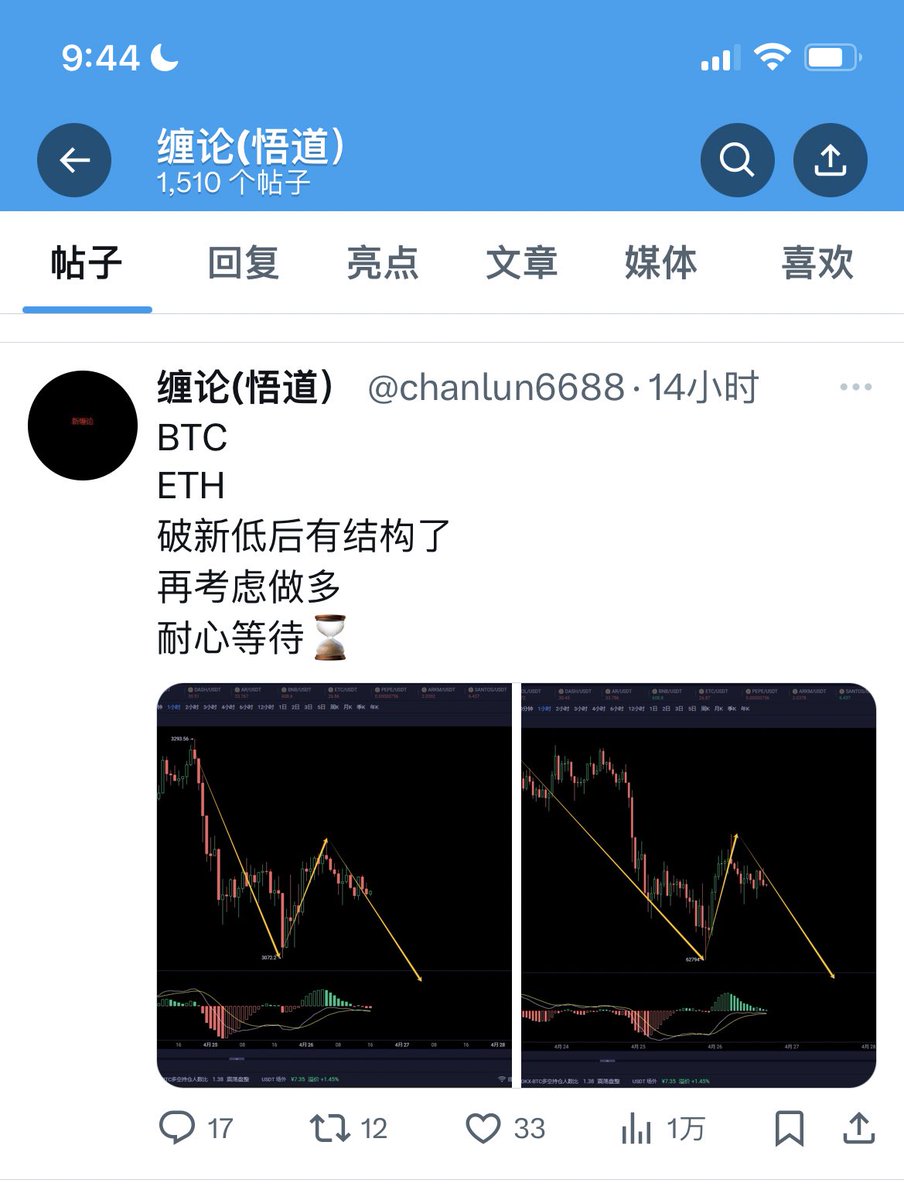 缠论 tweet media