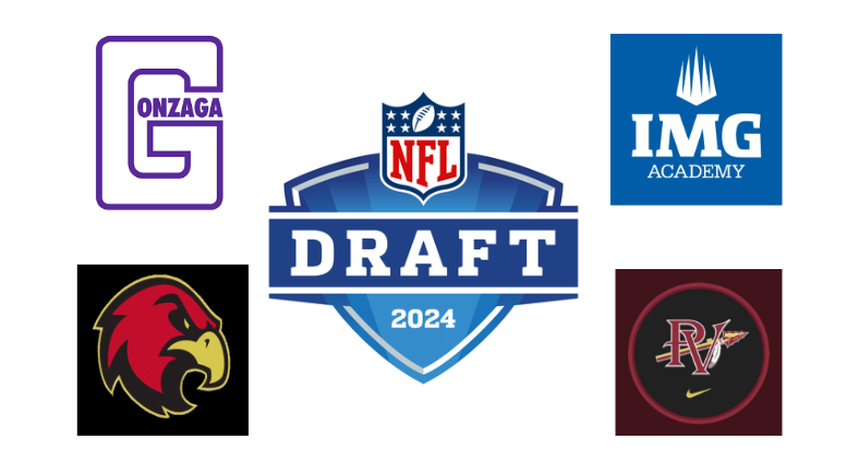 So far, Gonzaga (DC), IMG Academy (FL), Pinson Valley (AL) and Ravenwood (TN) have had two players taken in the NFL Draft. Our tracker -> bit.ly/3vZRoCL #playfootball #NFLDraft #NFLDraft2024 @PatMcAfeeShow @GonzagaTDC @Pinson_Football @IMGAFootball @wcsRHSfootball