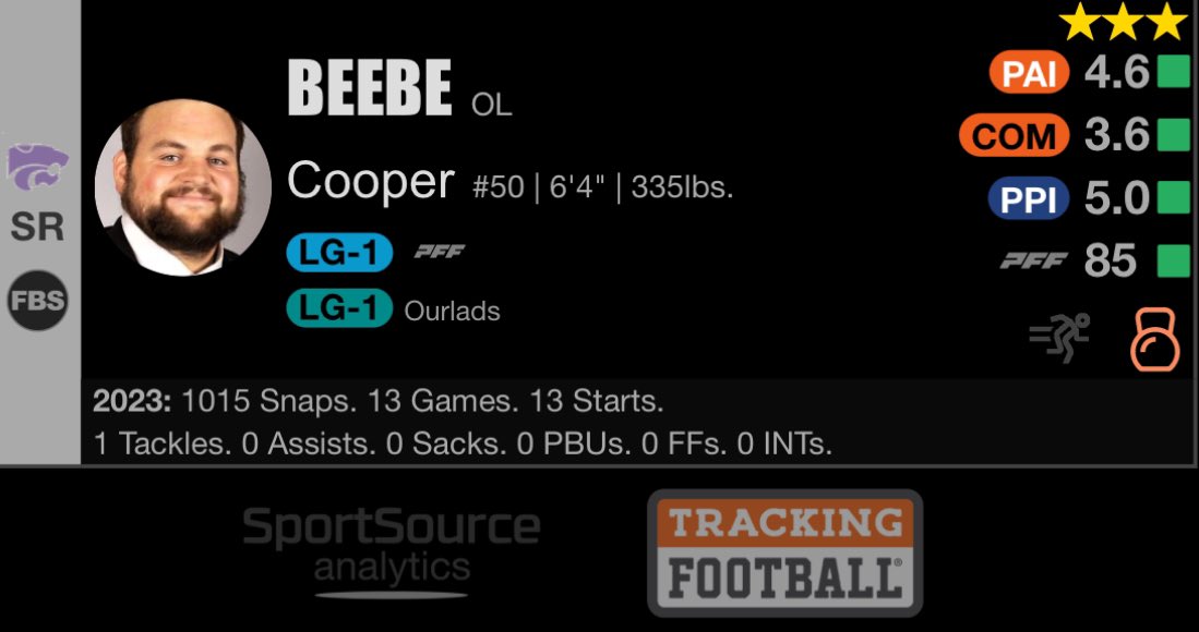 R3P73 Cowboys - OG Cooper Beebe #KStateFB #NFLDraft
