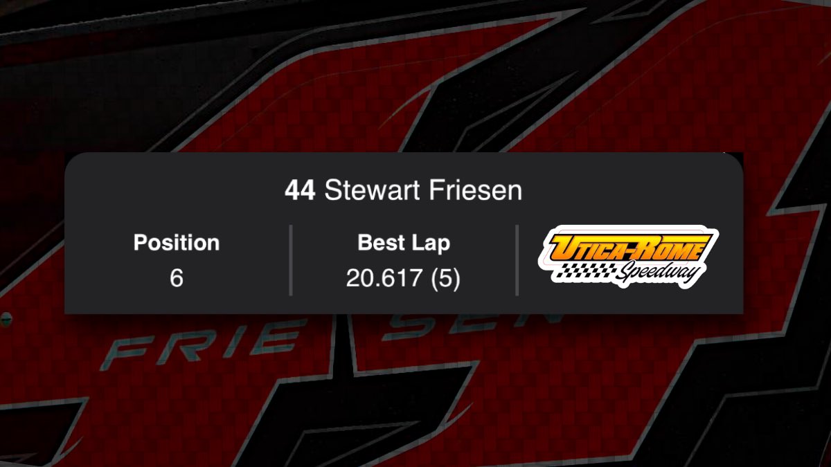 P6 finish from our P14 starting spot tonight at @UR_Speedway. We will be at @thefondaspdwy on Saturday.