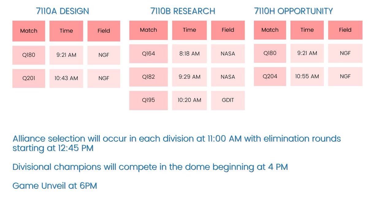 Saturday’s Match Schedules

Livestreams at vexworlds.tv

Or head over to the Kay Bailey Hutchison Center and see the matches in person 😃