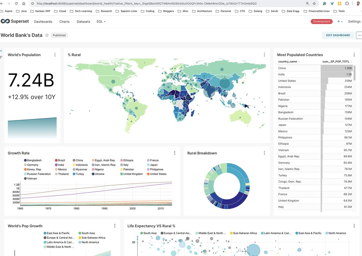 ankurkumarz's tweet image. That&apos;s why I love and appreciate Opensource solutions - Apache Superset, for example, is a great data visualization tool (extensible and opensource) - you can easily make a custom enterprise self-service solution 👍

#opensource #apachesuperset 

superset.apache.org