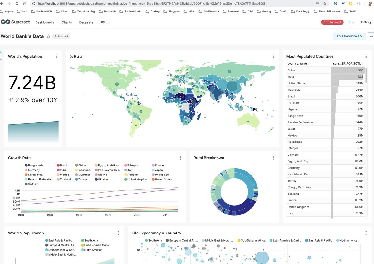 That's why I love and appreciate Opensource solutions - Apache Superset, for example, is a great data visualization tool (extensible and opensource) - you can easily make a custom enterprise self-service solution 👍 #opensource #apachesuperset superset.apache.org