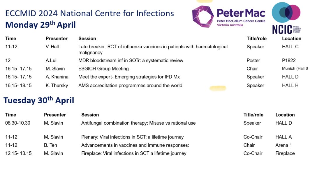 Looking forward to the next 4 days #ECCMID2024! Here are some of the sessions from @NCICancer that may be of interest….. #TID @monicaslavin @NCAS_Aus @victoriahall26 @benwteh