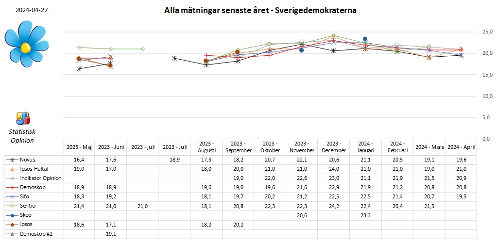 StatistiskO tweet picture