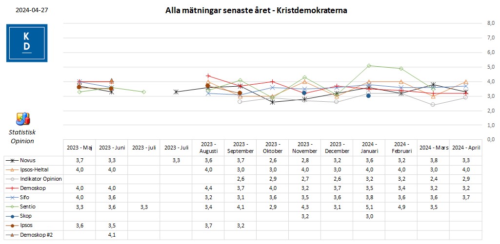 StatistiskO tweet picture