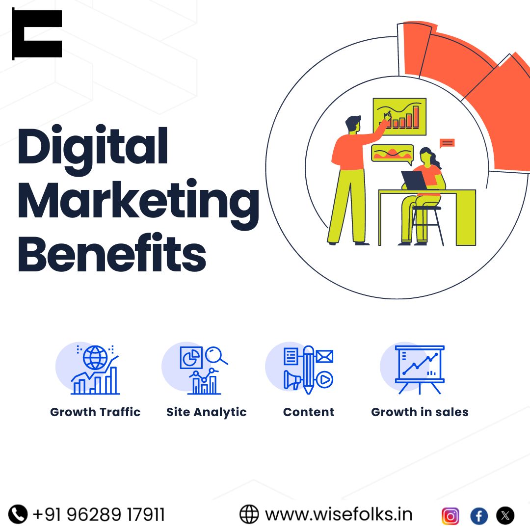 Digital Marketing Benefits..
#digitalmarketing #socialmediamarketing #WisefolksMedia