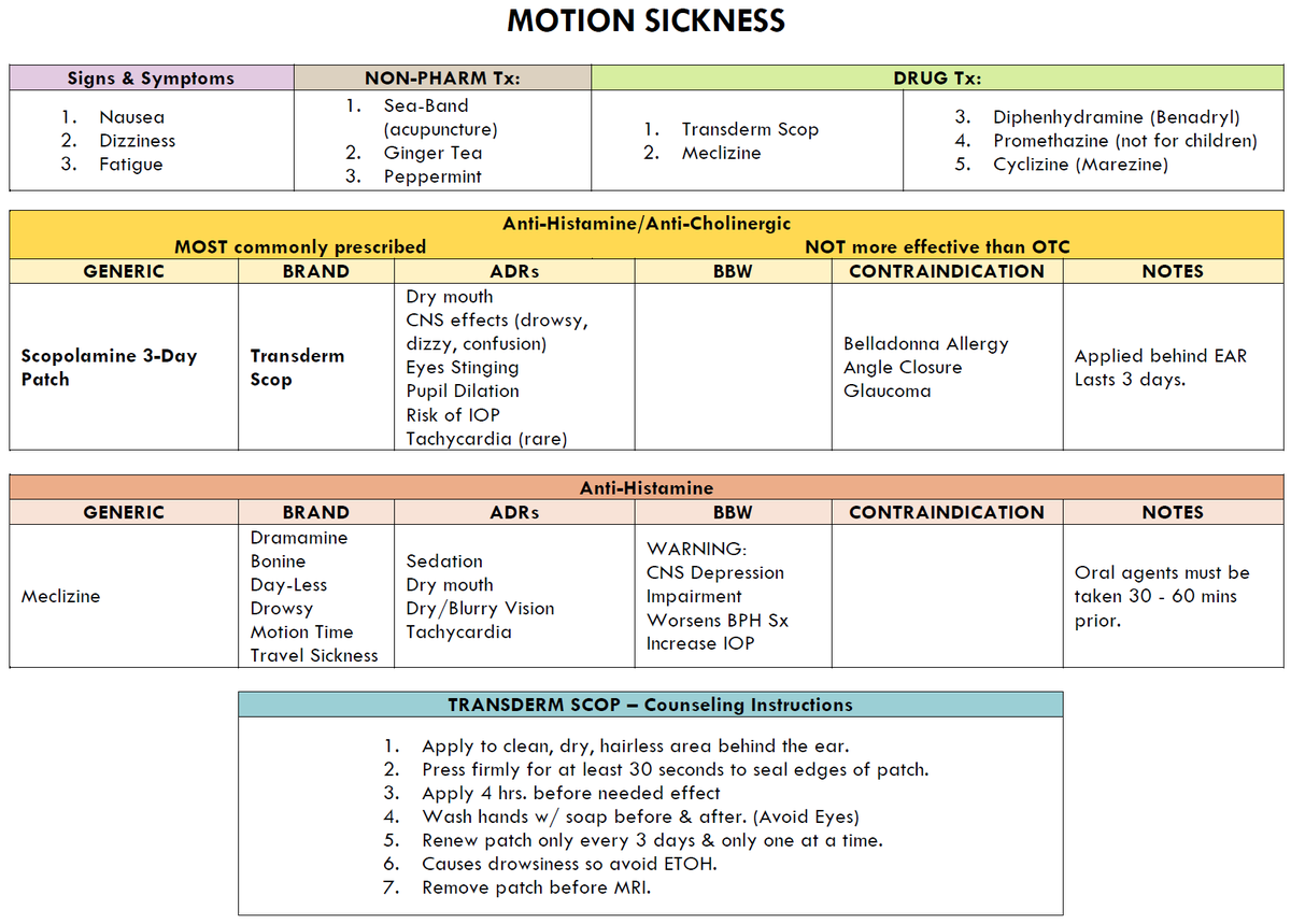 Motion Sickness Treatment - Summary #medtwitter #foamed #meded