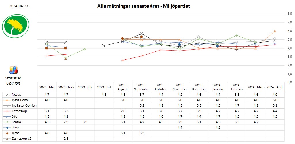 StatistiskO tweet picture