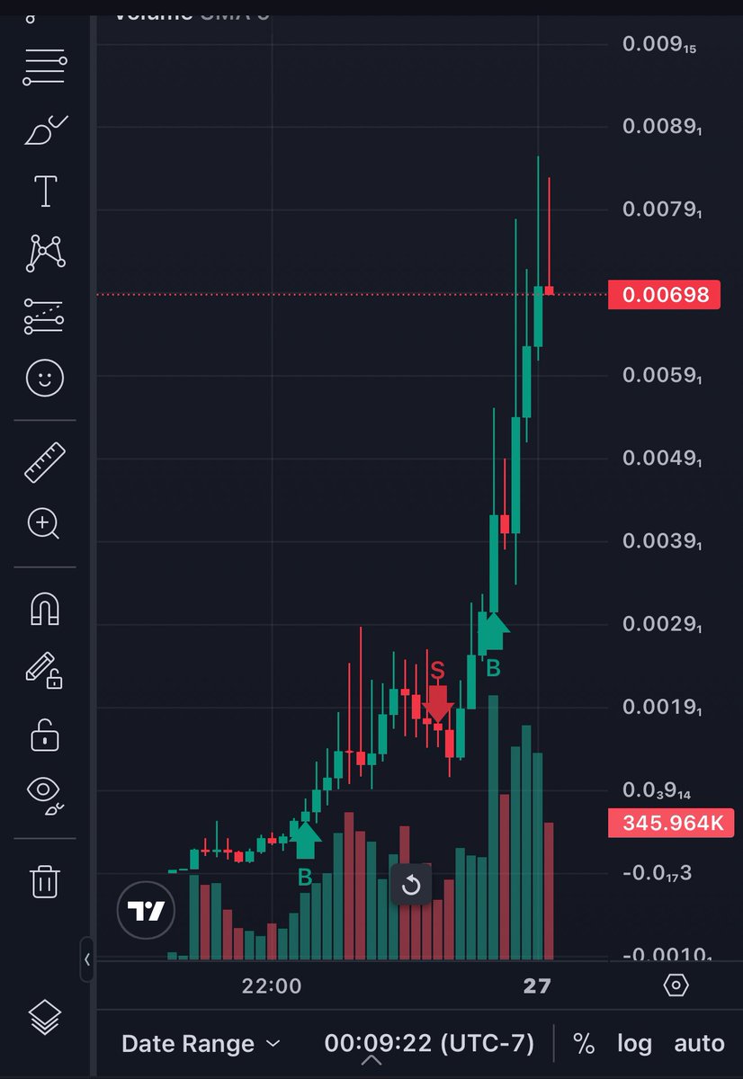 If this isn’t a hostile community take over, I don’t know what is. I had to rebuy after selling for 220% profit. @gomeonsol_ $GOME