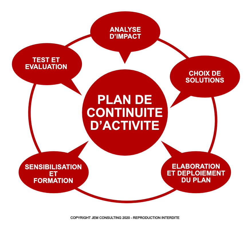 Plan de continuité des activités jemconsulting.fr/jemconsulting/… #Paris #IDF #régionparisienne